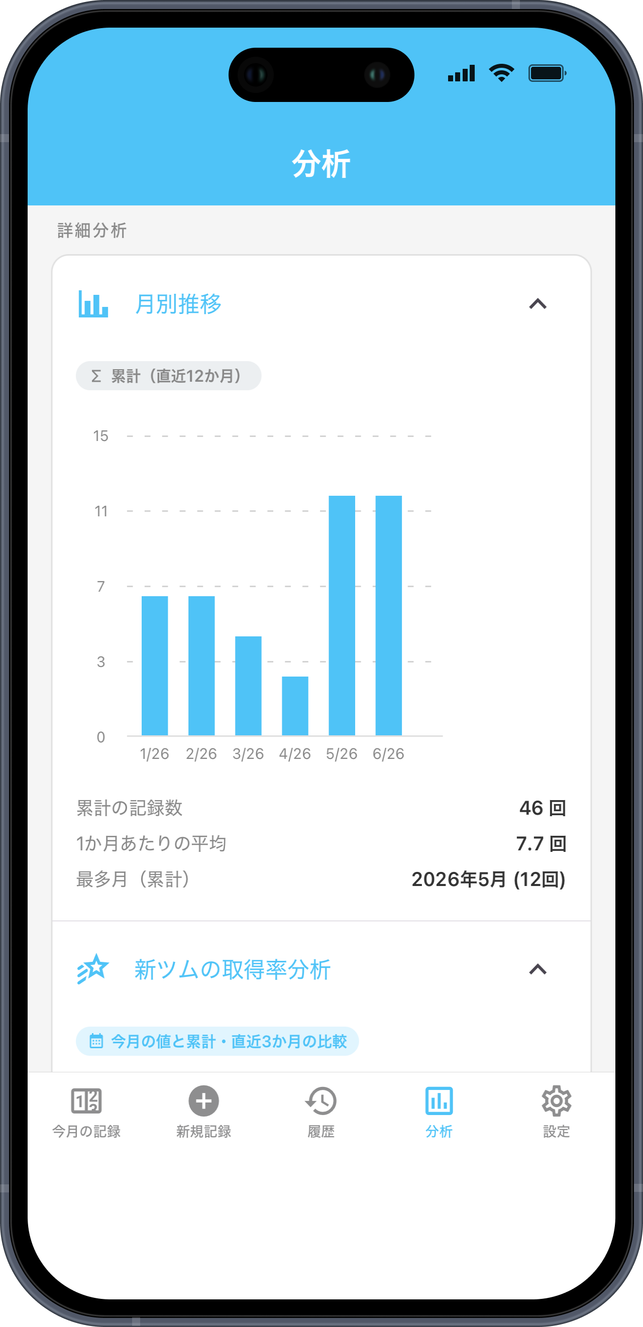 分析画面